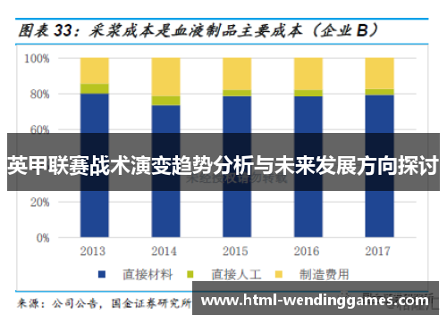 英甲联赛战术演变趋势分析与未来发展方向探讨