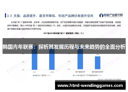 韩国青年联赛：探析其发展历程与未来趋势的全面分析