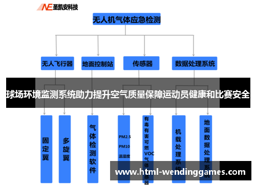 球场环境监测系统助力提升空气质量保障运动员健康和比赛安全