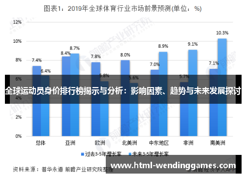 全球运动员身价排行榜揭示与分析：影响因素、趋势与未来发展探讨