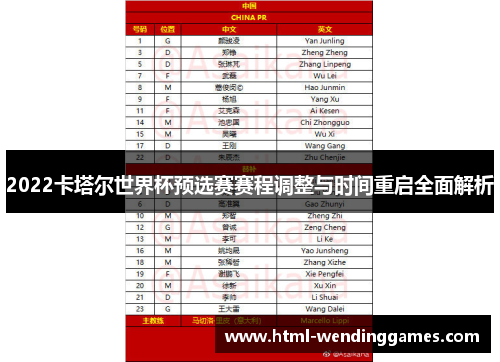 2022卡塔尔世界杯预选赛赛程调整与时间重启全面解析