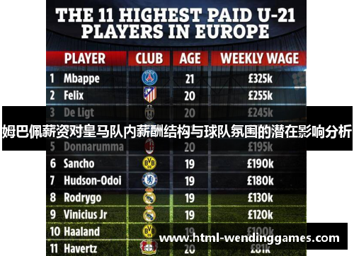 姆巴佩薪资对皇马队内薪酬结构与球队氛围的潜在影响分析
