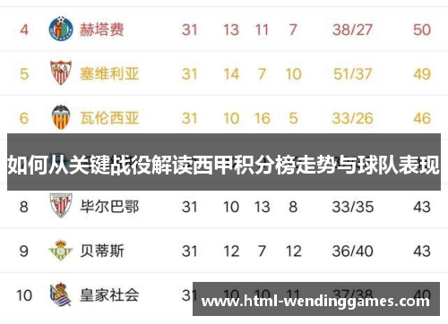如何从关键战役解读西甲积分榜走势与球队表现