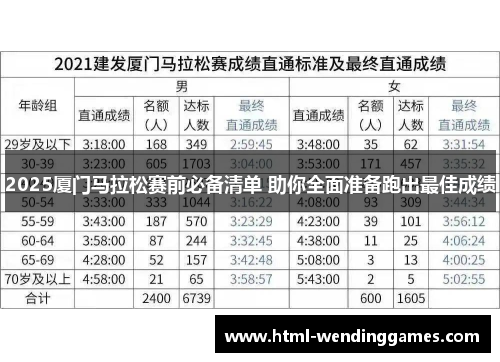 2025厦门马拉松赛前必备清单 助你全面准备跑出最佳成绩