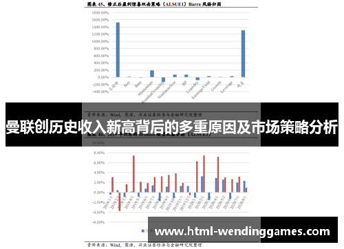 曼联创历史收入新高背后的多重原因及市场策略分析