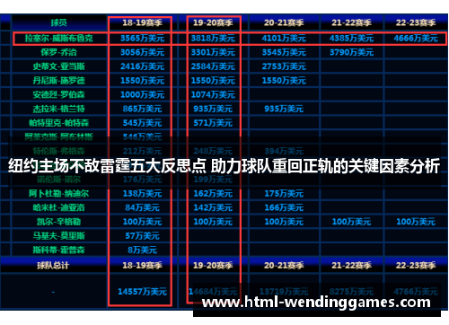 纽约主场不敌雷霆五大反思点 助力球队重回正轨的关键因素分析