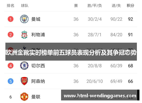 欧洲金靴实时榜单前五球员表现分析及其争冠态势