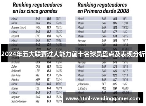 2024年五大联赛过人能力前十名球员盘点及表现分析