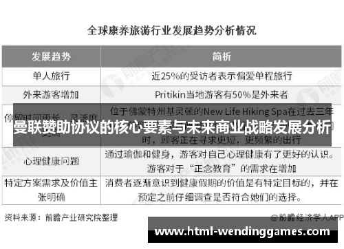 曼联赞助协议的核心要素与未来商业战略发展分析
