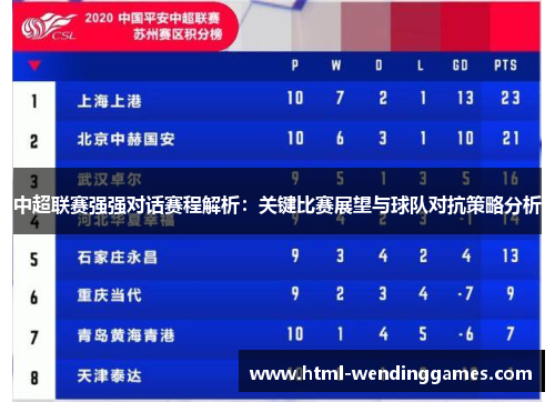 中超联赛强强对话赛程解析：关键比赛展望与球队对抗策略分析
