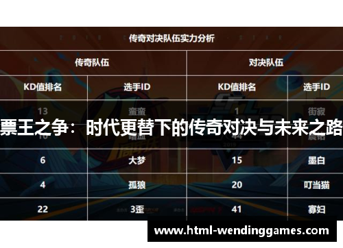 票王之争：时代更替下的传奇对决与未来之路