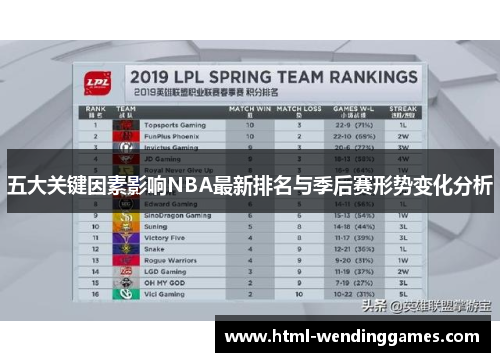 五大关键因素影响NBA最新排名与季后赛形势变化分析