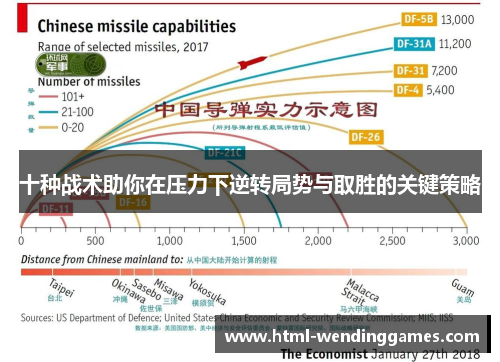 十种战术助你在压力下逆转局势与取胜的关键策略