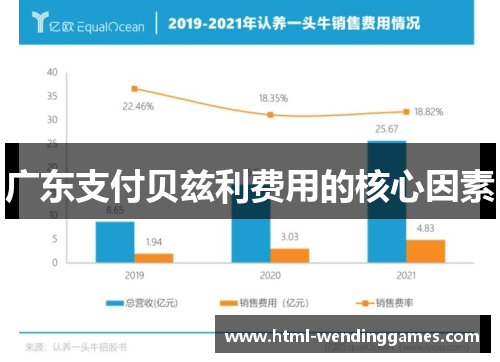 广东支付贝兹利费用的核心因素
