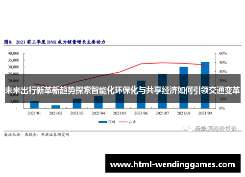 未来出行新革新趋势探索智能化环保化与共享经济如何引领交通变革