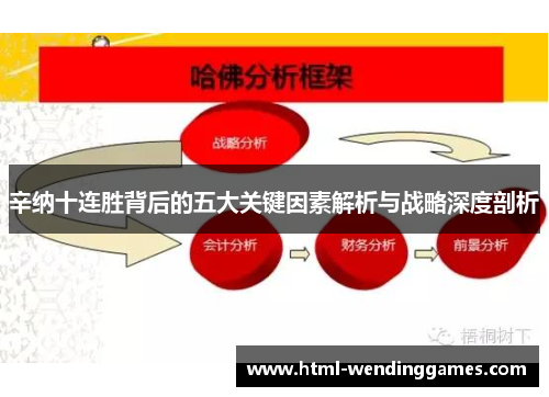 辛纳十连胜背后的五大关键因素解析与战略深度剖析