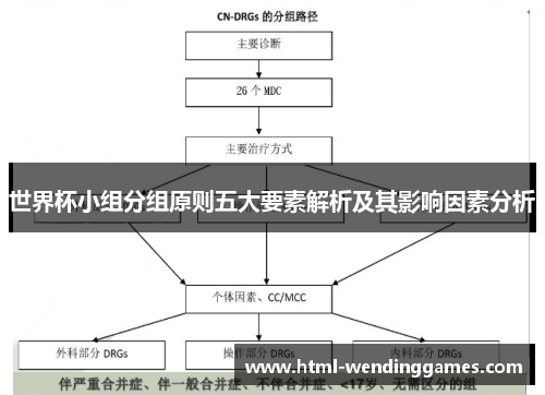 世界杯小组分组原则五大要素解析及其影响因素分析