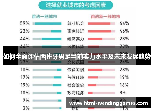 如何全面评估西班牙男足当前实力水平及未来发展趋势