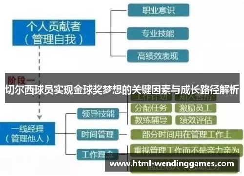 切尔西球员实现金球奖梦想的关键因素与成长路径解析