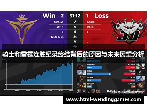 骑士和雷霆连胜纪录终结背后的原因与未来展望分析