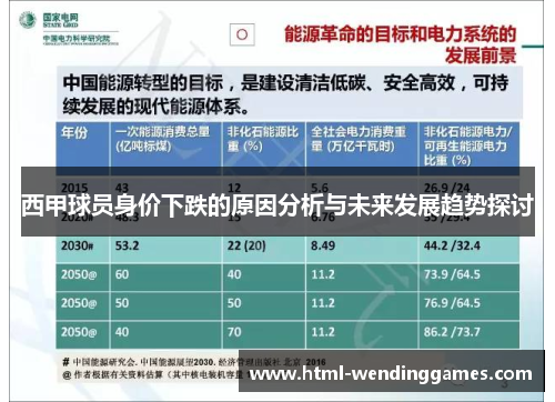 西甲球员身价下跌的原因分析与未来发展趋势探讨