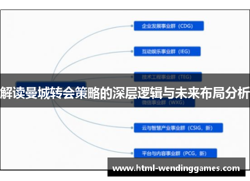 解读曼城转会策略的深层逻辑与未来布局分析