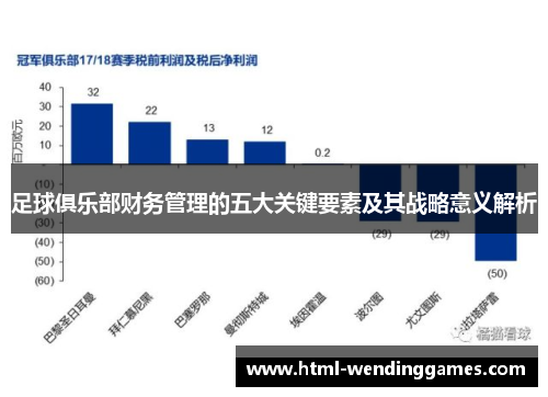 足球俱乐部财务管理的五大关键要素及其战略意义解析