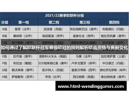 如何通过了解欧联杯冠军晋级欧冠的规则解析欧战资格与赛制变化