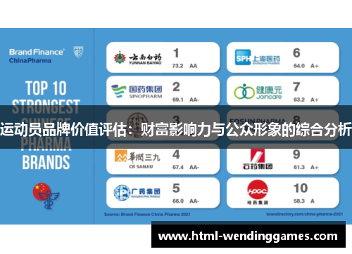 运动员品牌价值评估：财富影响力与公众形象的综合分析