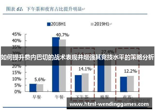 如何提升费内巴切的战术表现并增强其竞技水平的策略分析