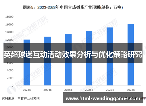 英超球迷互动活动效果分析与优化策略研究