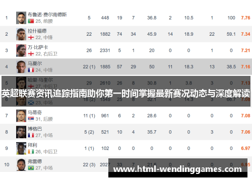 英超联赛资讯追踪指南助你第一时间掌握最新赛况动态与深度解读