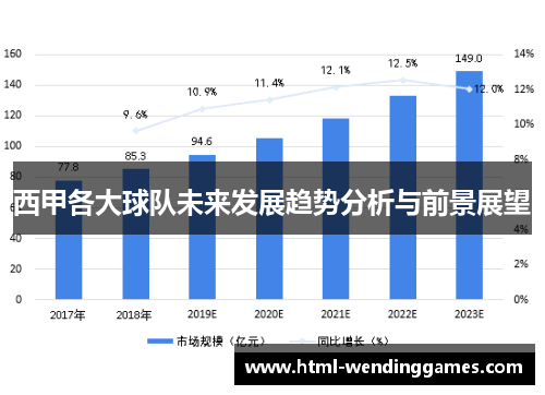 西甲各大球队未来发展趋势分析与前景展望 西甲各大球队未来发展趋势分析与前景展望