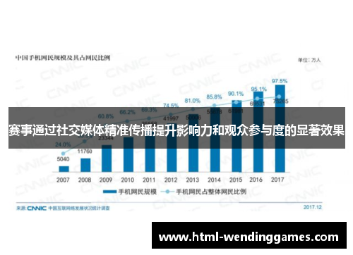 赛事通过社交媒体精准传播提升影响力和观众参与度的显著效果