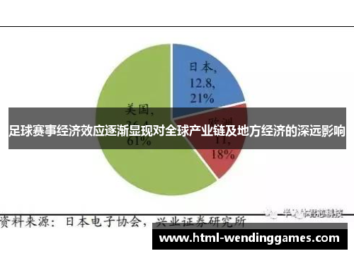 足球赛事经济效应逐渐显现对全球产业链及地方经济的深远影响