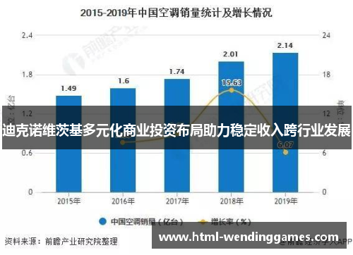 迪克诺维茨基多元化商业投资布局助力稳定收入跨行业发展