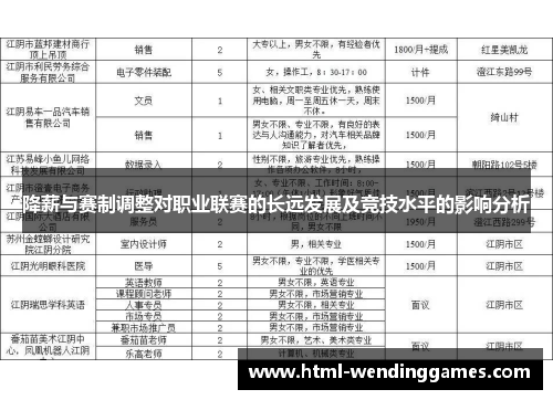 降薪与赛制调整对职业联赛的长远发展及竞技水平的影响分析